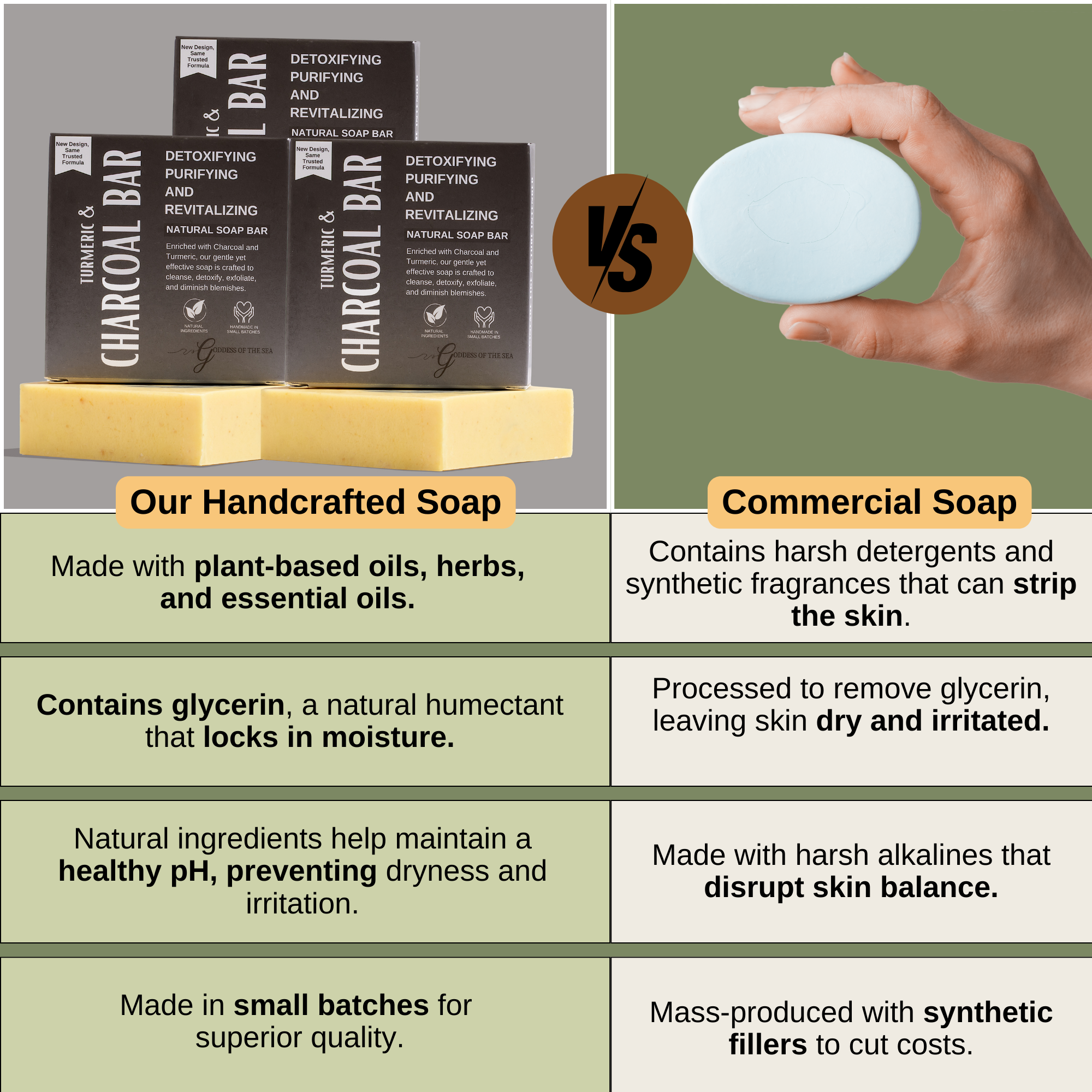 Turmeric & Charcoal Bar