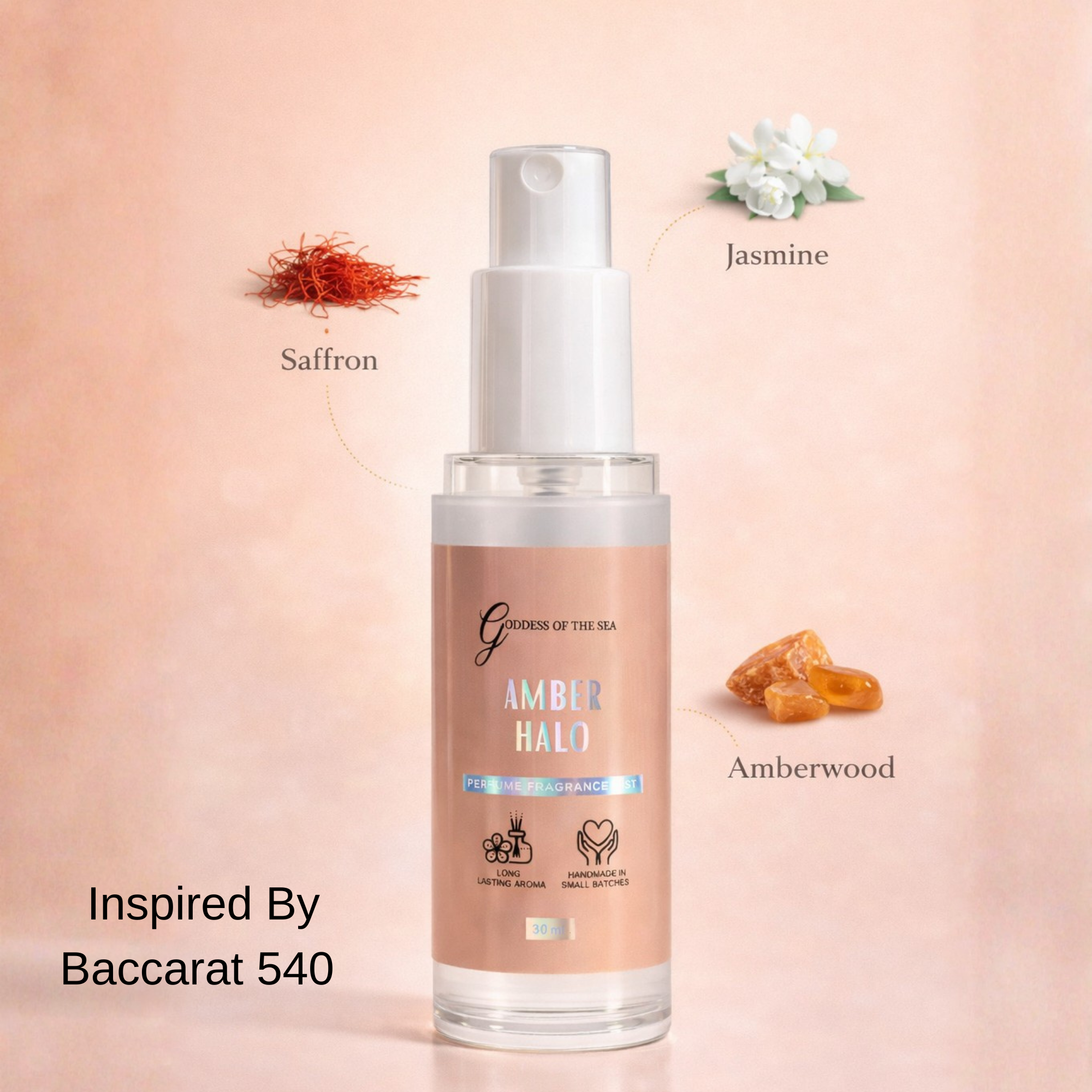 Travel Size Luxury Perfume Fragrance Mist