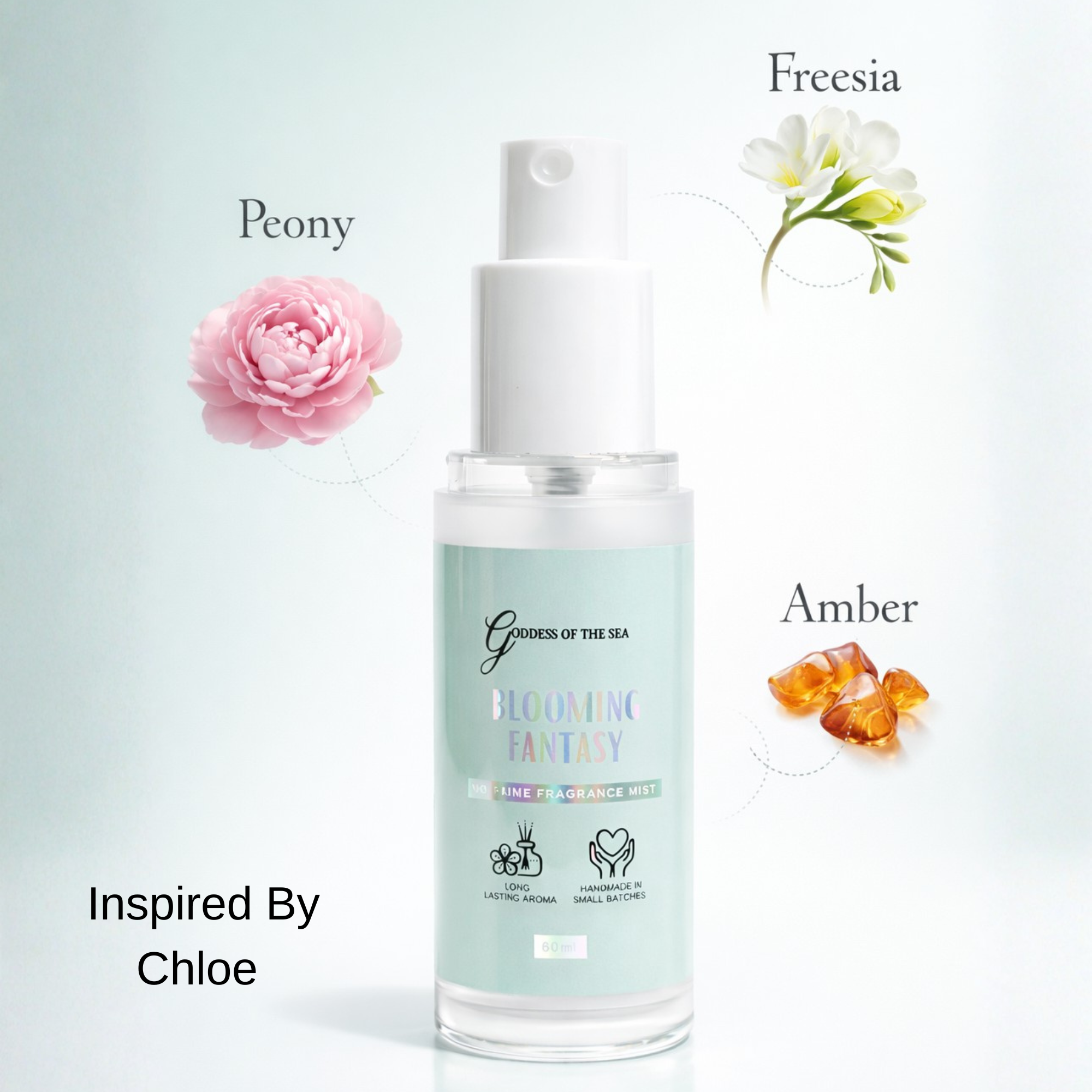 Travel Size Luxury Perfume Fragrance Mist